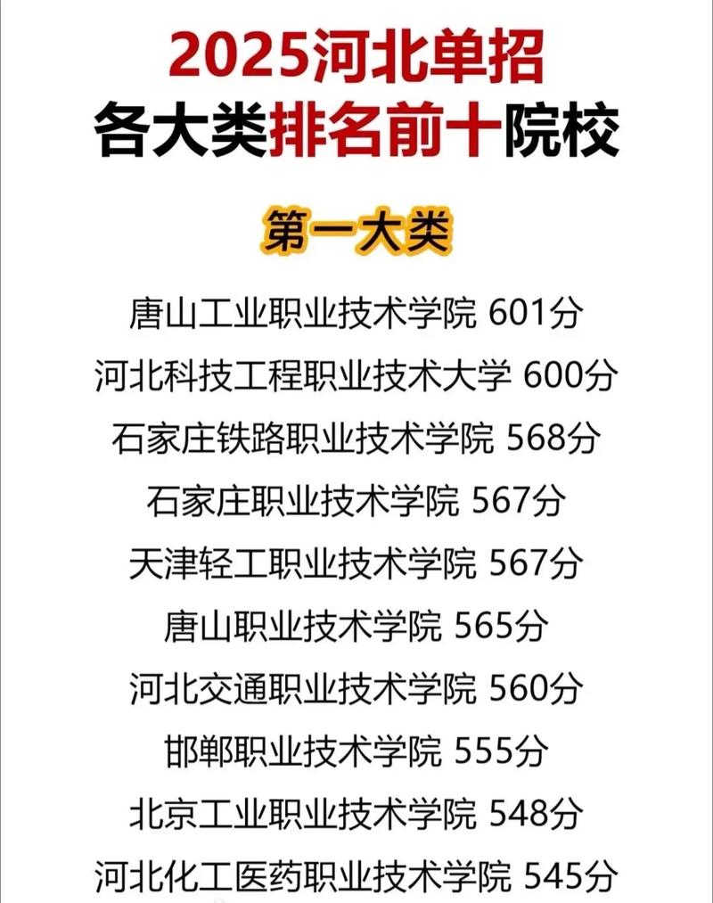 河北高职院校的崛起之路：从落后到领先
