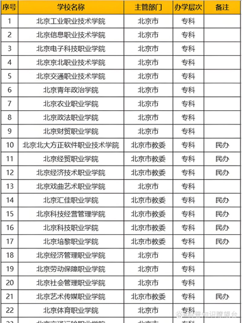 高职单招
