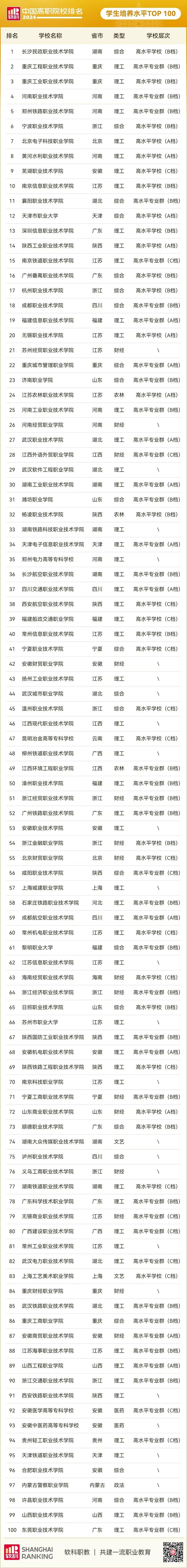 唐山专科学校：你的学习启动站